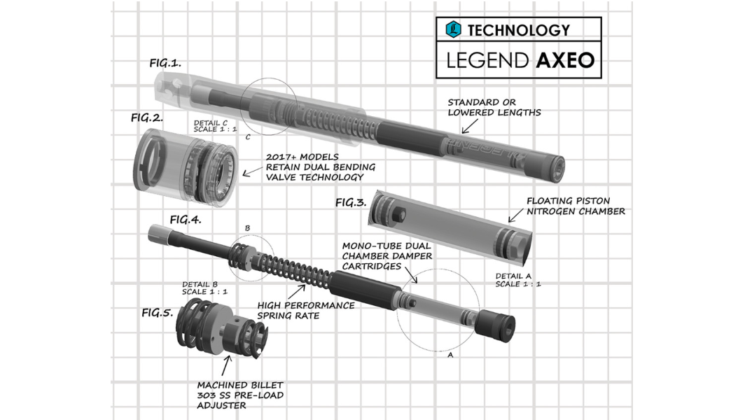 LEGEND AXEO High-Performance Front Suspension System-49 mm高性能前叉內卡匣組(18-24 49芯正叉 M8 Softail 專用)