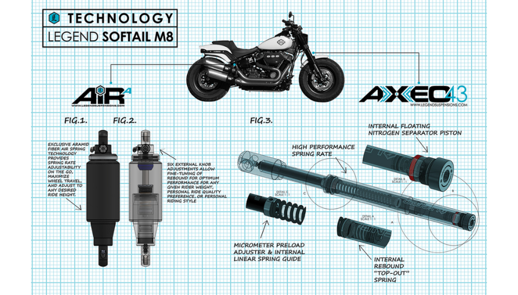 LEGEND AXEO43 Inverted High-Performance Front End Suspension System 43 mm 高性能前叉內卡匣組(M8 Softail 倒叉車型專用)