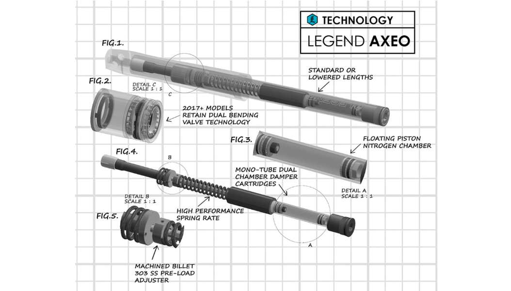 LEGEND AXEO High-Performance Front Suspension System -41mm 高性能前叉內卡匣組 增高2吋版本/降低1吋版( 99-13 41芯mTC Touring專用)