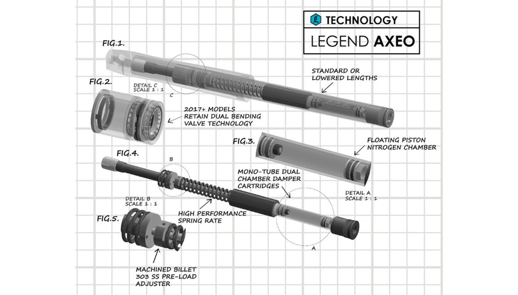 LEGEND AXEO High-Performance Front Suspension System-41 mm高性能前叉內卡匣組(00-17 41芯正叉 TC Softail 專用)